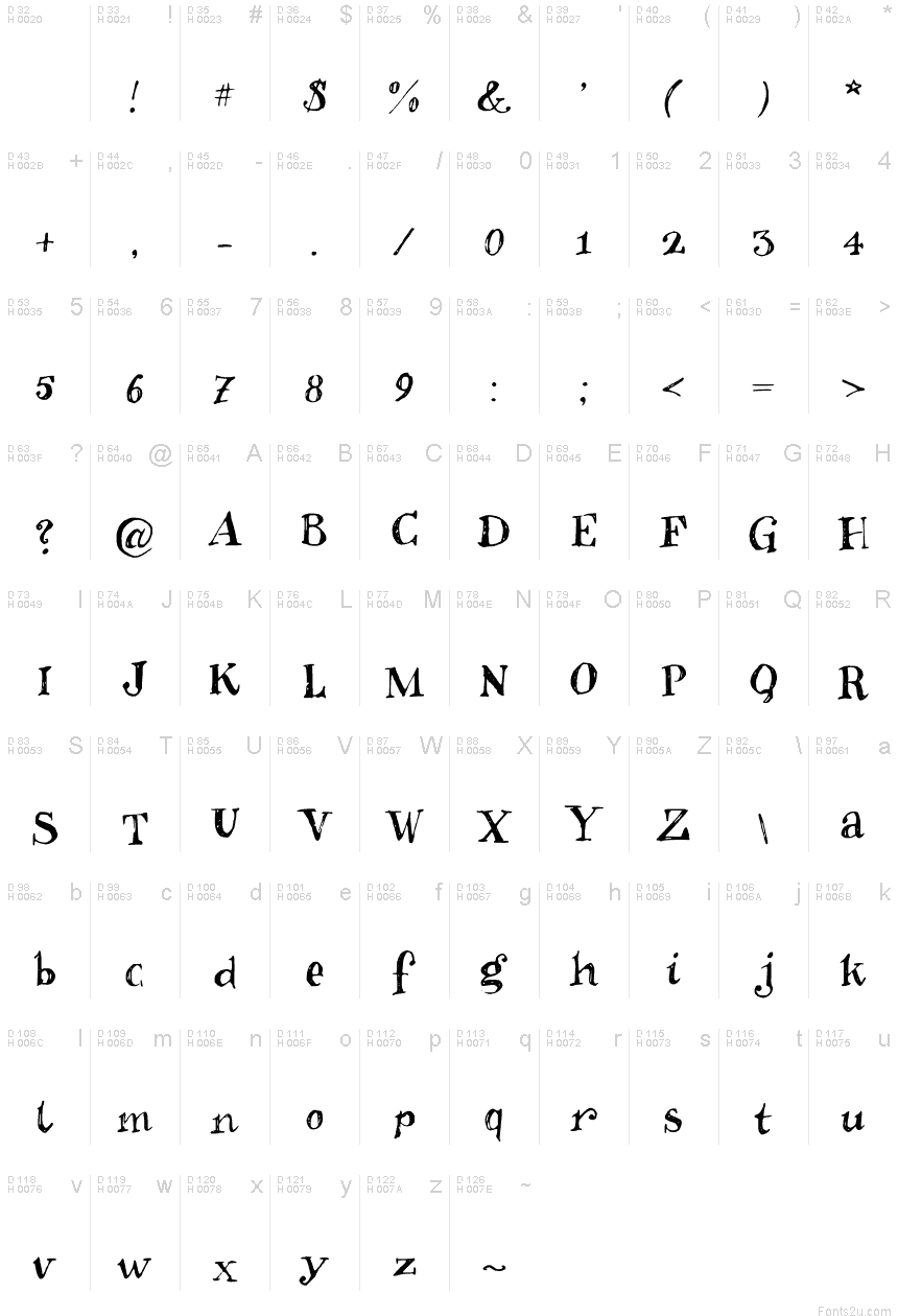 Basic Latin - charmap