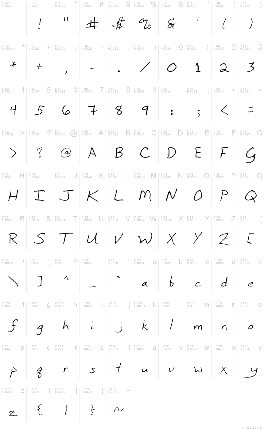 基本拉丁字母 - 字符地图