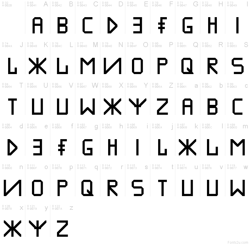 基本拉丁字母 - 字符地图