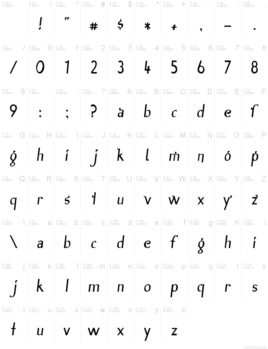 Basic Latin - charmap