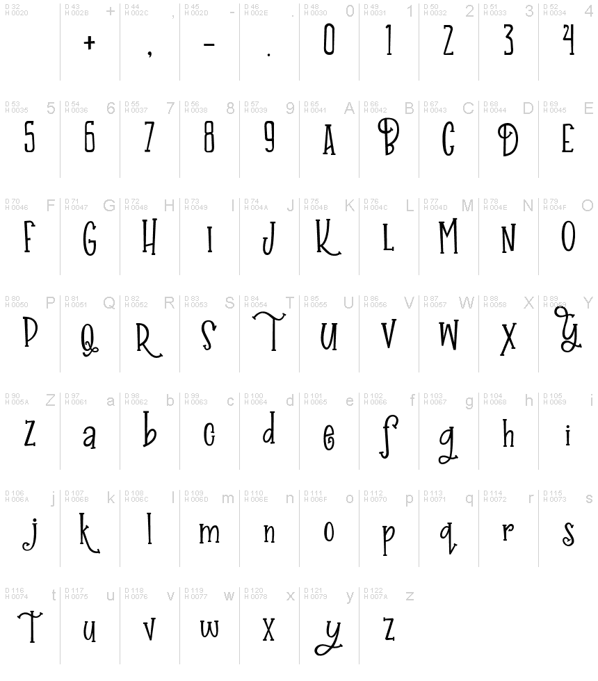 基本拉丁字母 - 字符地图