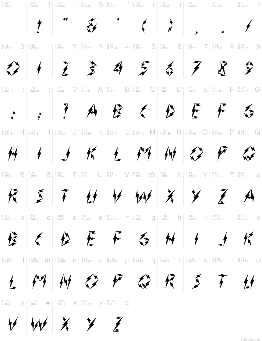 基本拉丁字母 - 字符地图