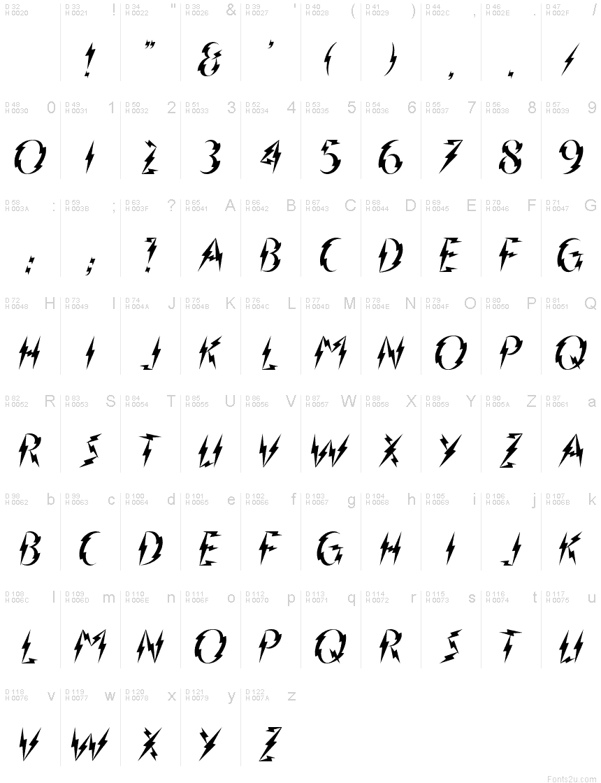 Basic Latin - charmap