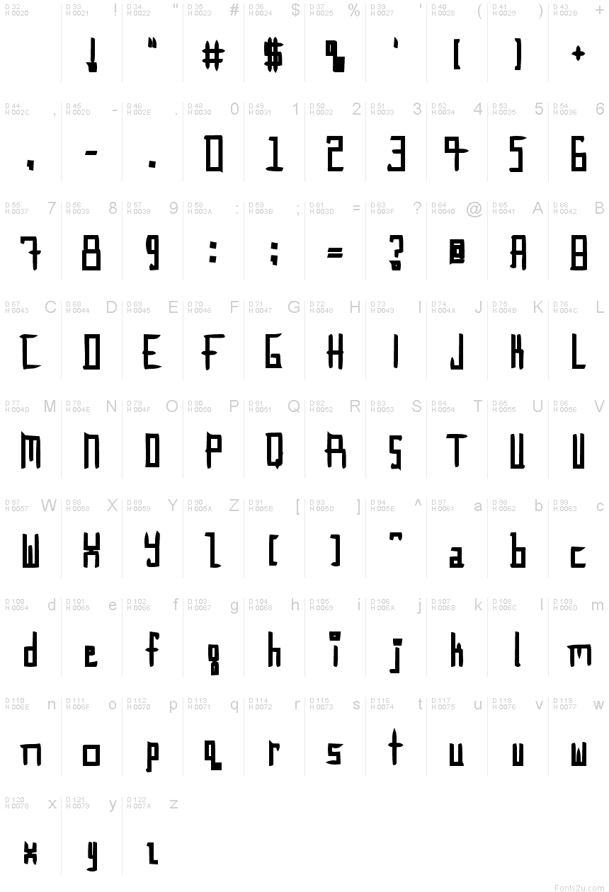 Základná latinka - Znaková sada