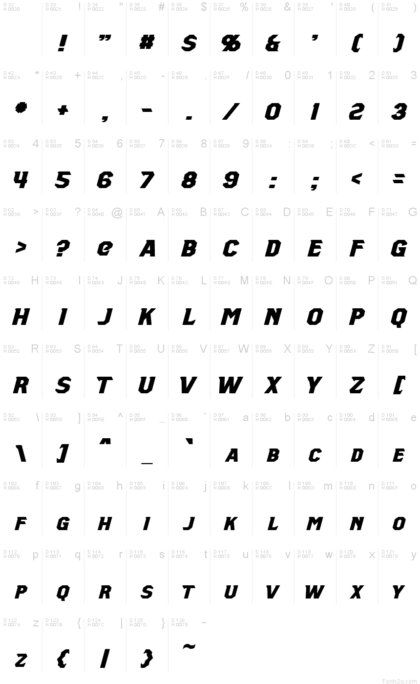 基本ラテン文字 - 文字マップ