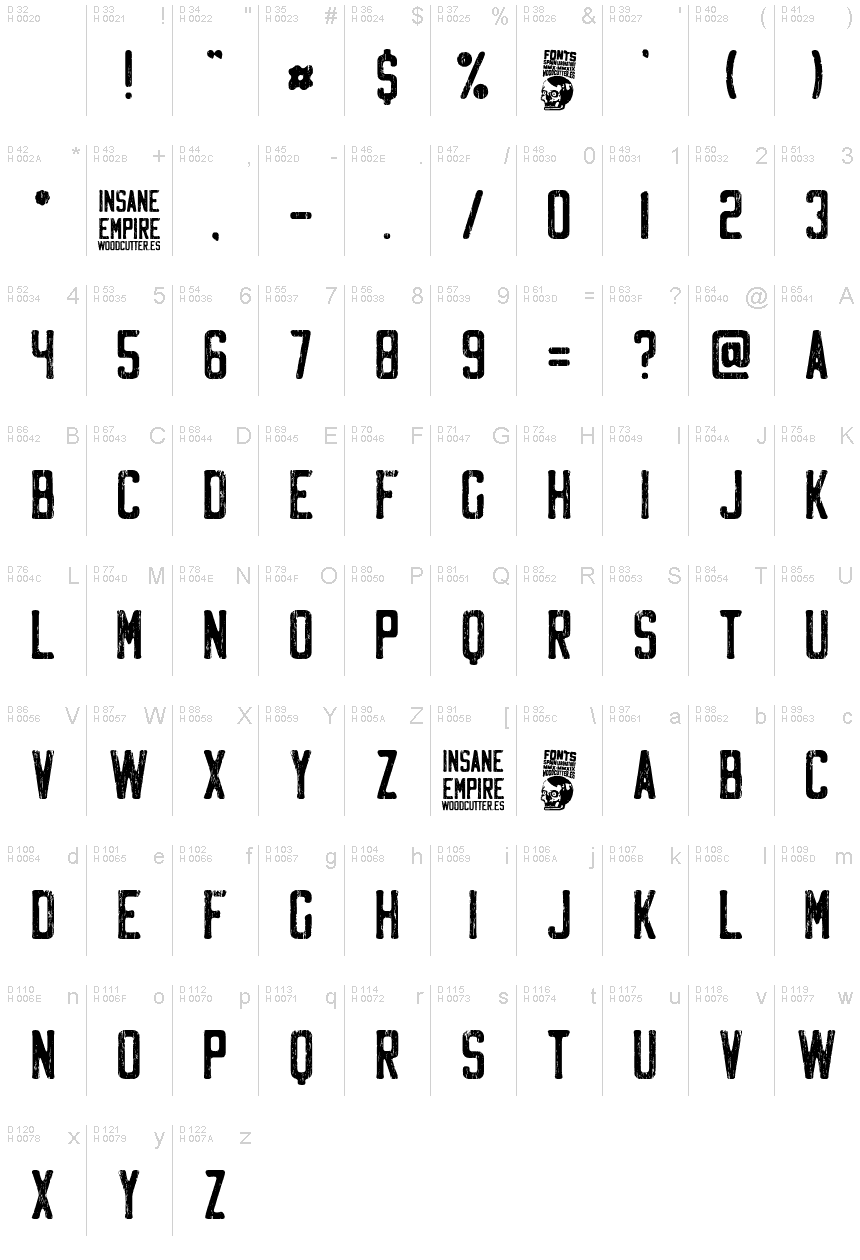 基本拉丁字母 - 字符地图