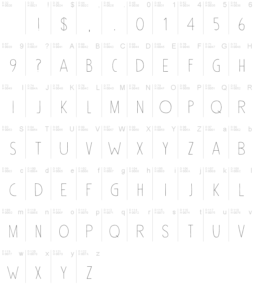 Basic Latin - charmap