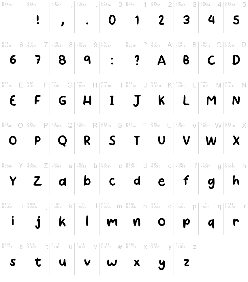 基本拉丁字母 - 字符地图