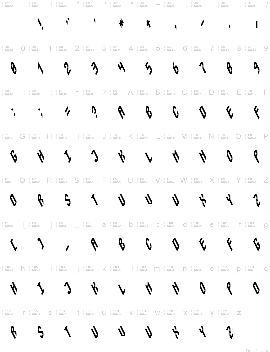 基本ラテン文字 - 文字マップ