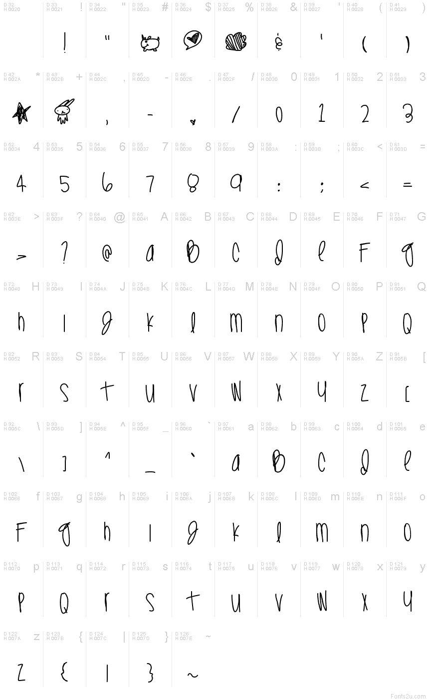 基本拉丁字母 - 字符地图