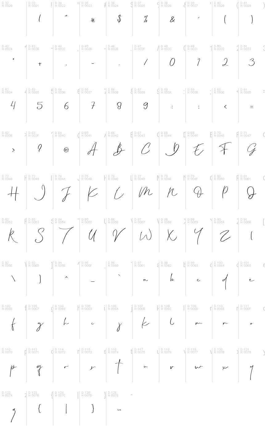 基本拉丁字母 - 字符地图
