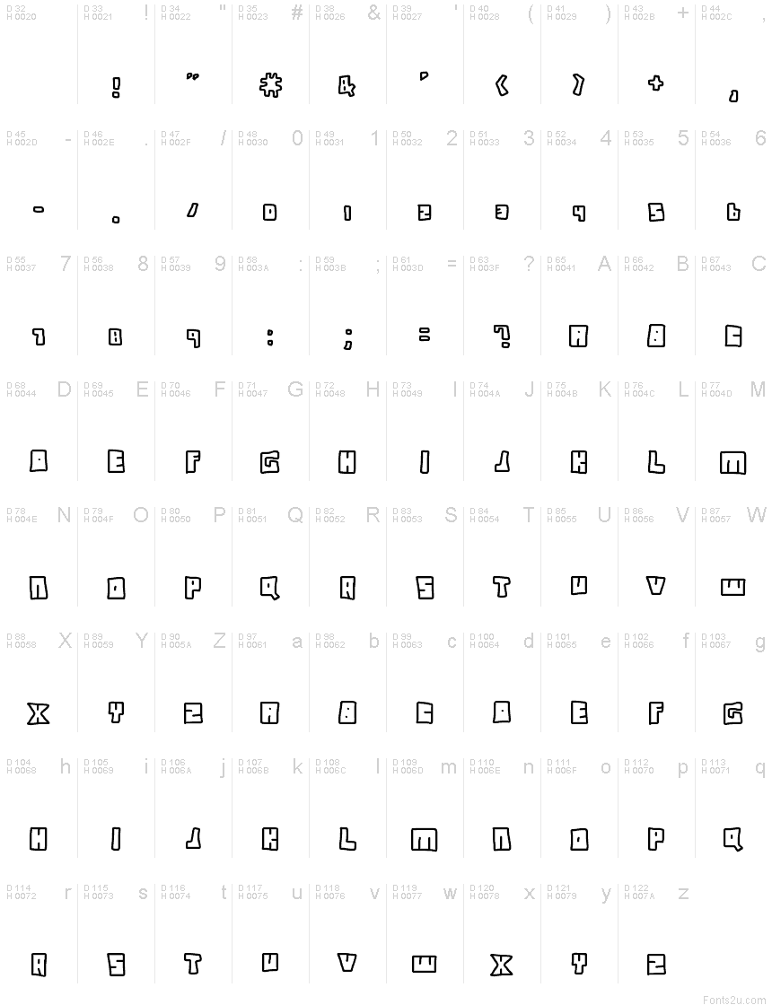 基本拉丁字母 - 字符地图