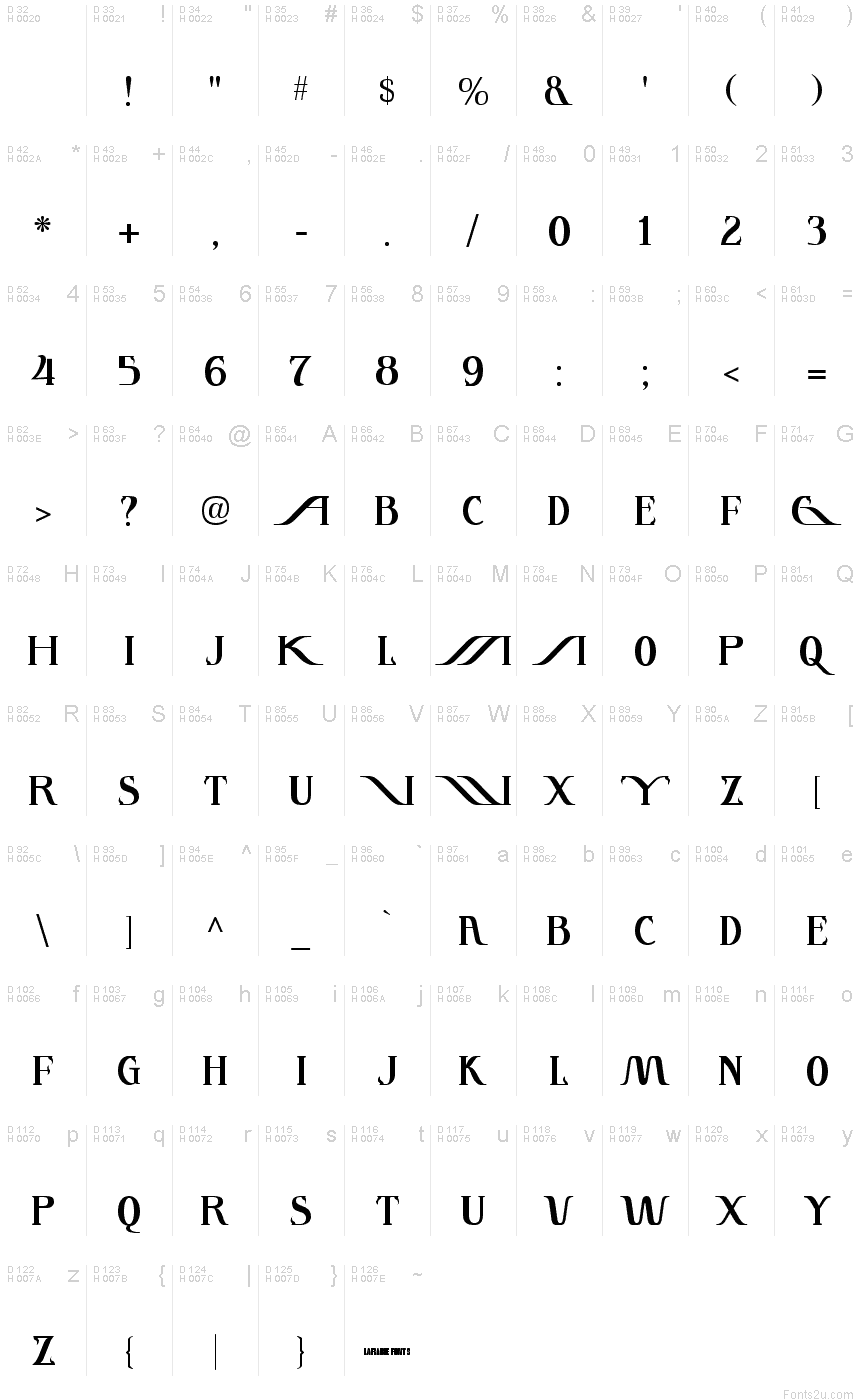 基本拉丁字母 - 字符地图