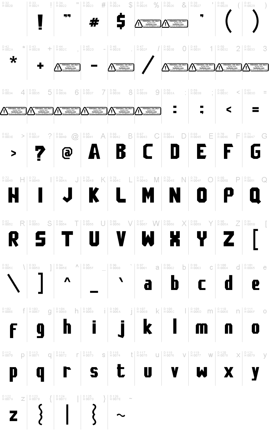 基本ラテン文字 - 文字マップ