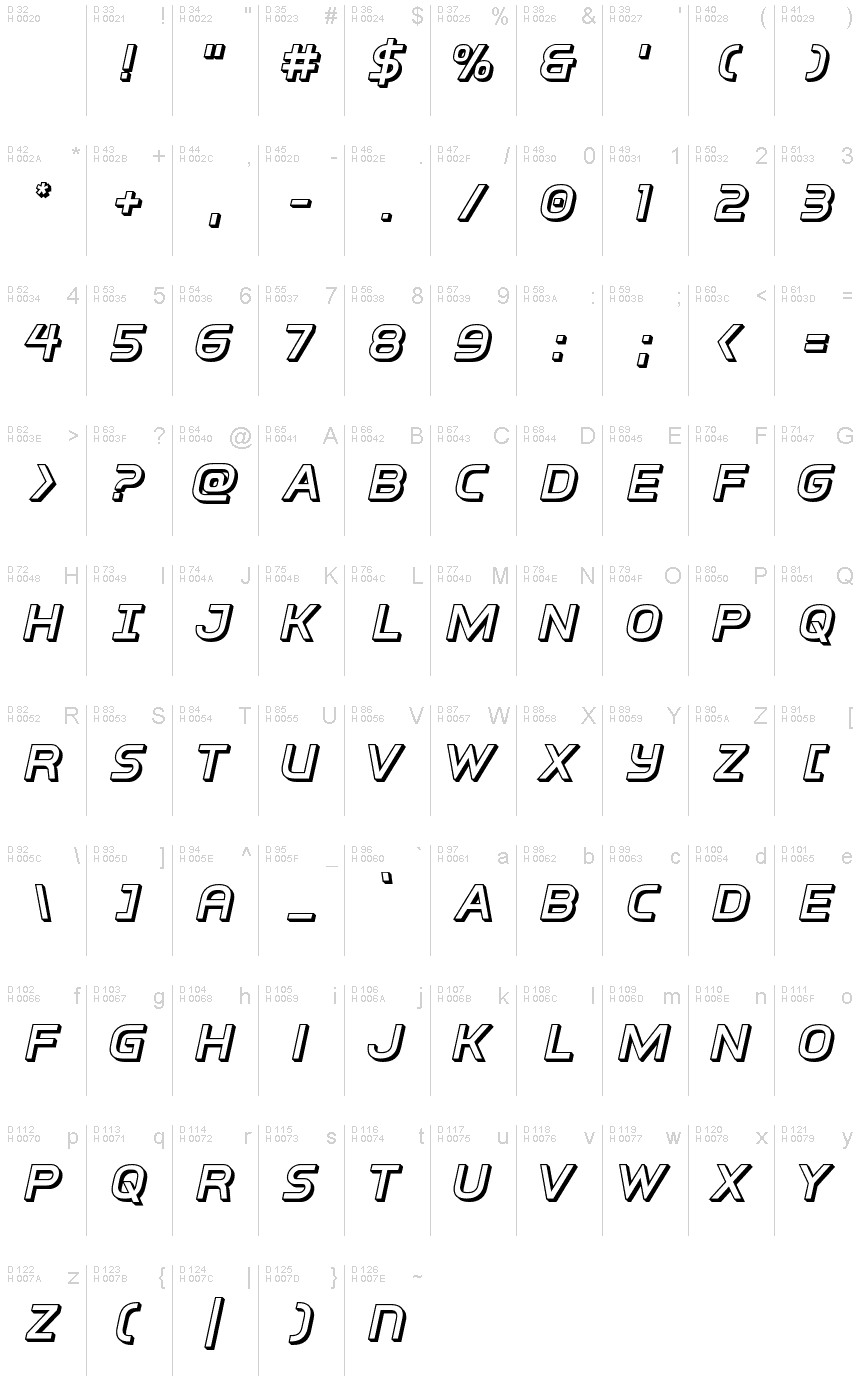 基本ラテン文字 - 文字マップ