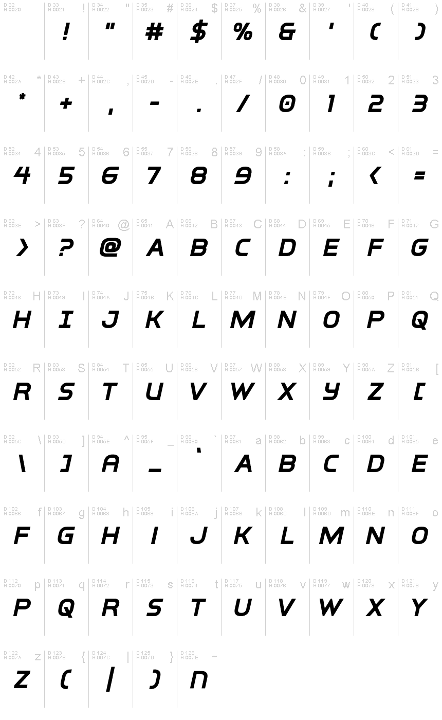 基本ラテン文字 - 文字マップ
