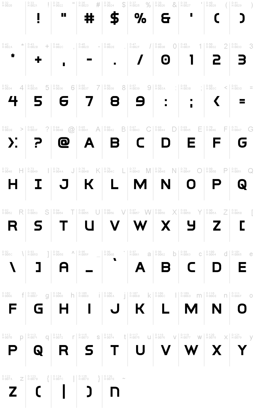 基本ラテン文字 - 文字マップ