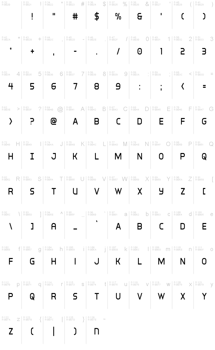 基本ラテン文字 - 文字マップ