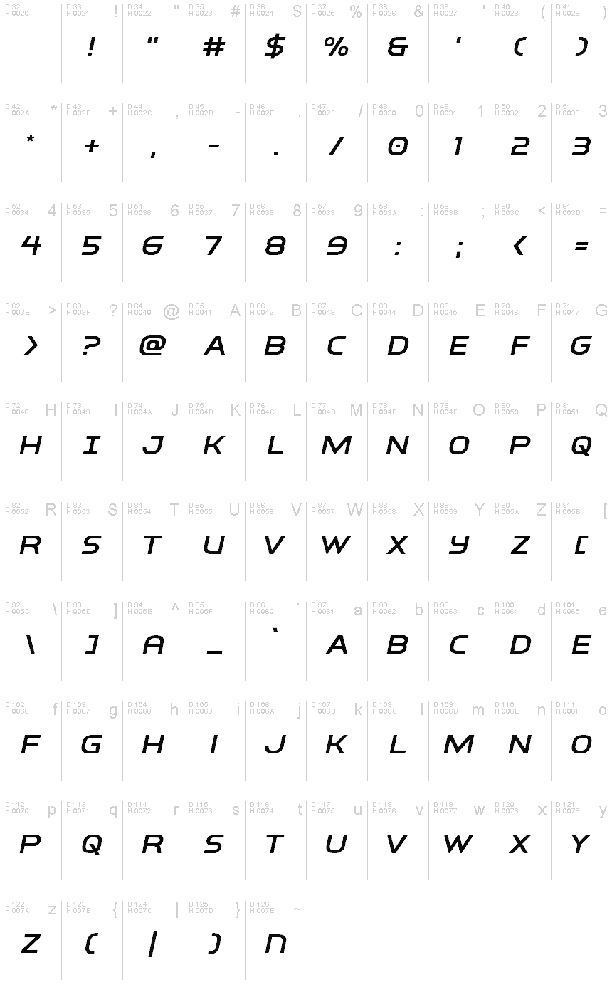 基本ラテン文字 - 文字マップ