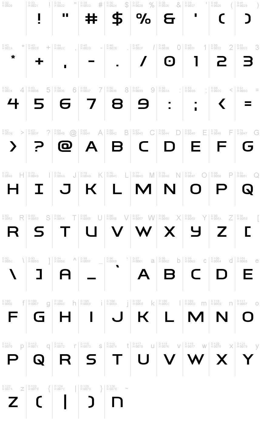 基本ラテン文字 - 文字マップ