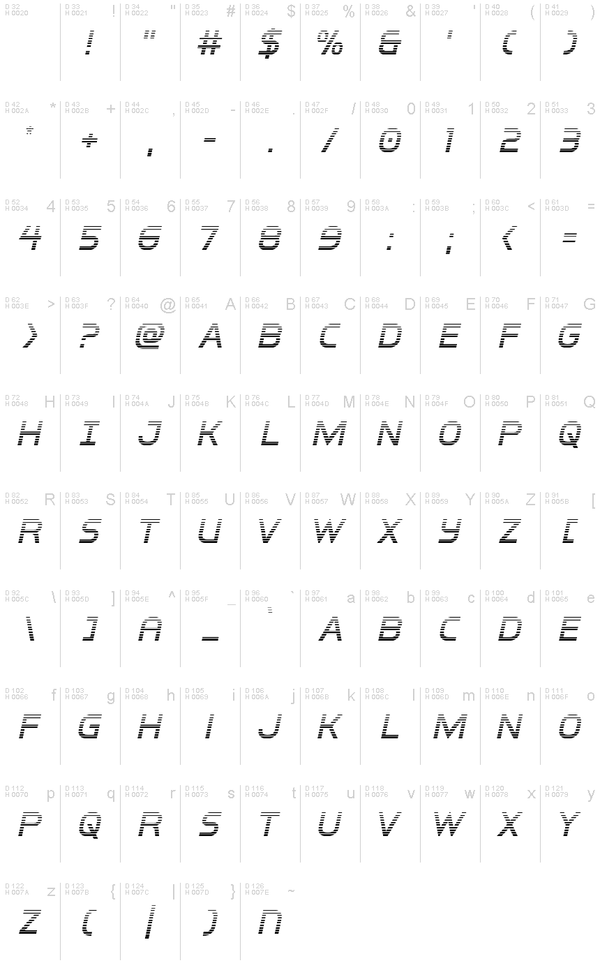 基本ラテン文字 - 文字マップ