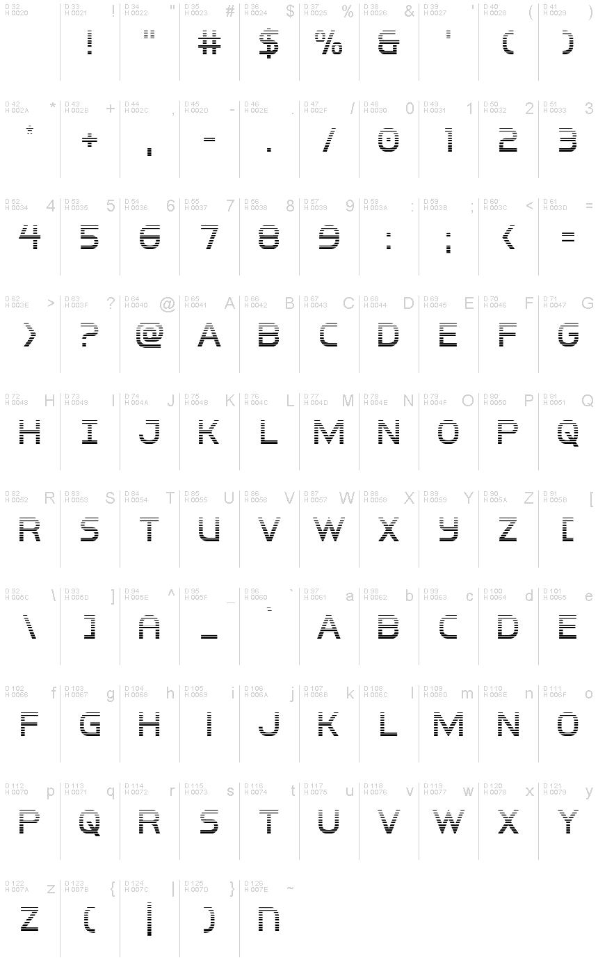 基本ラテン文字 - 文字マップ