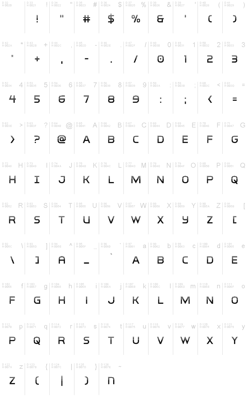 基本ラテン文字 - 文字マップ