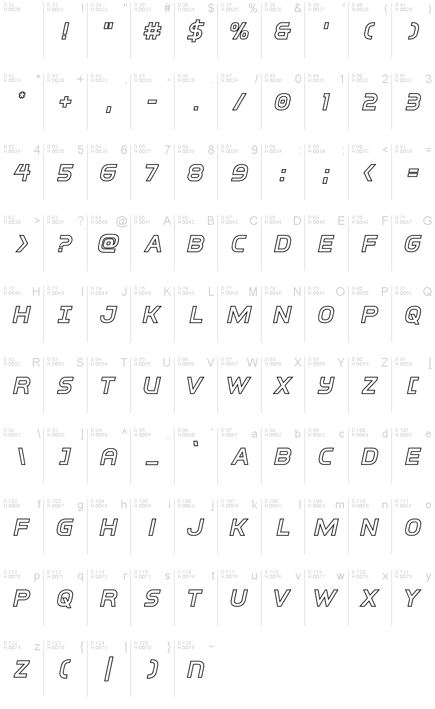 基本ラテン文字 - 文字マップ