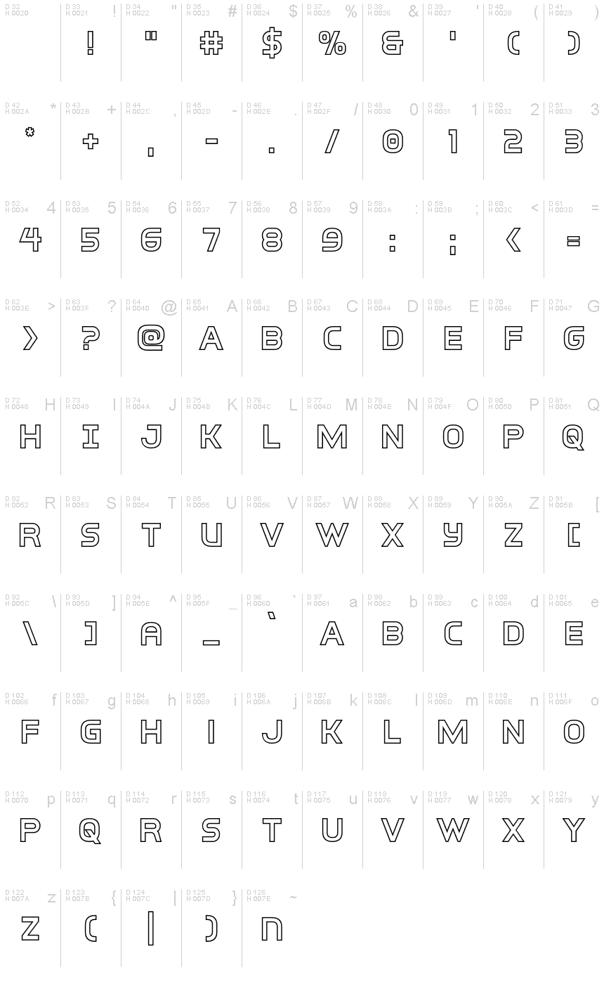 基本ラテン文字 - 文字マップ