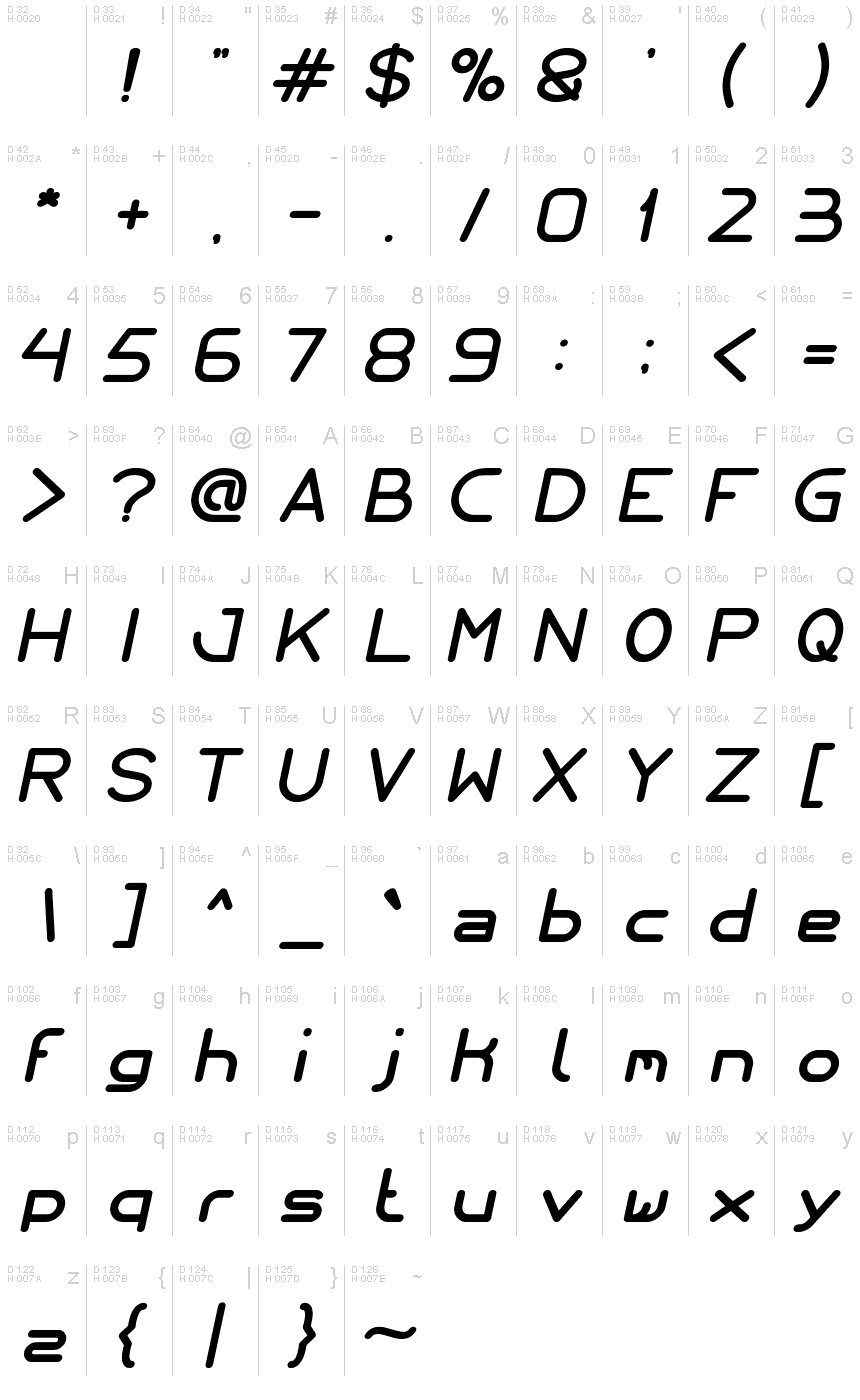 基本ラテン文字 - 文字マップ