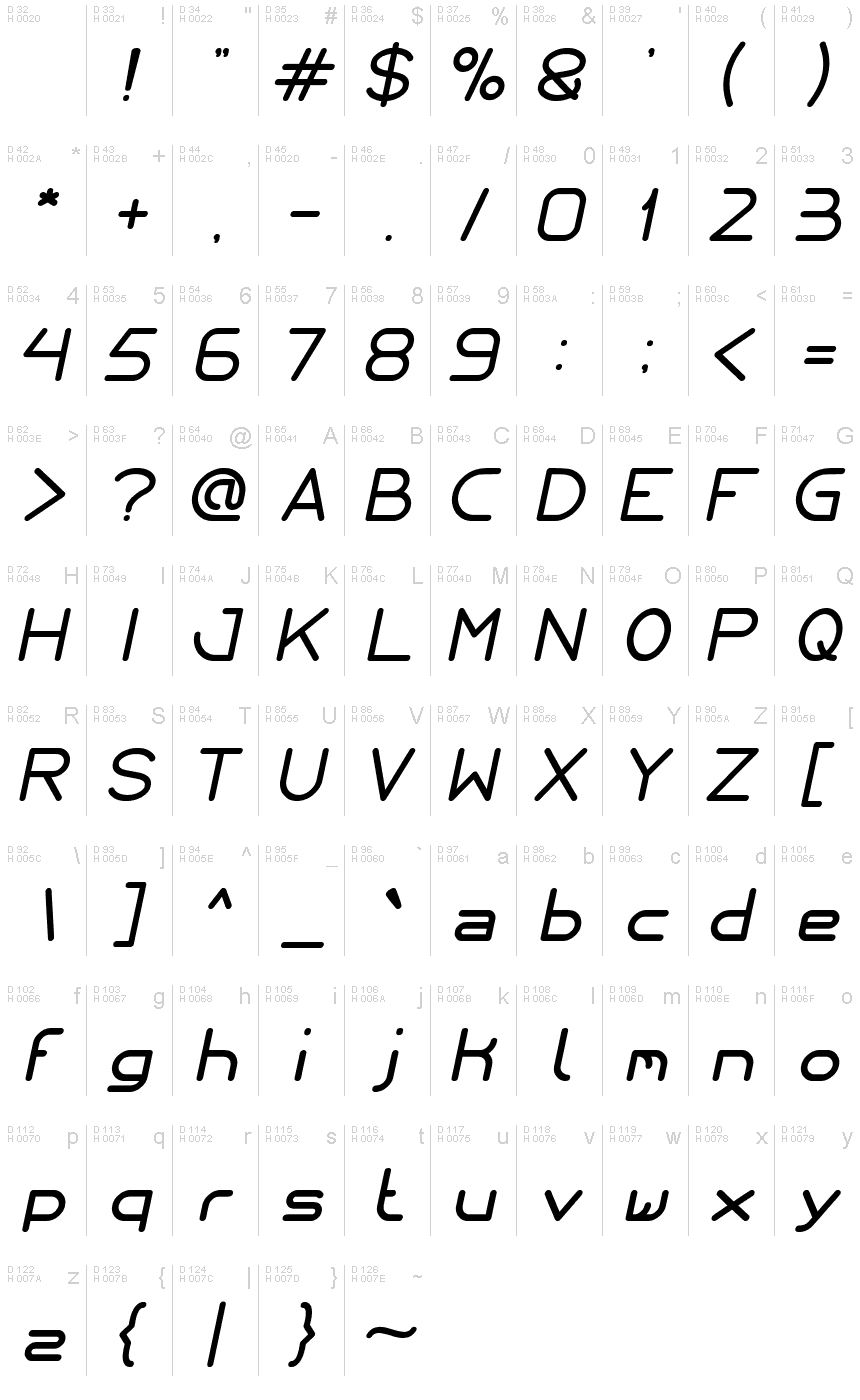 基本ラテン文字 - 文字マップ