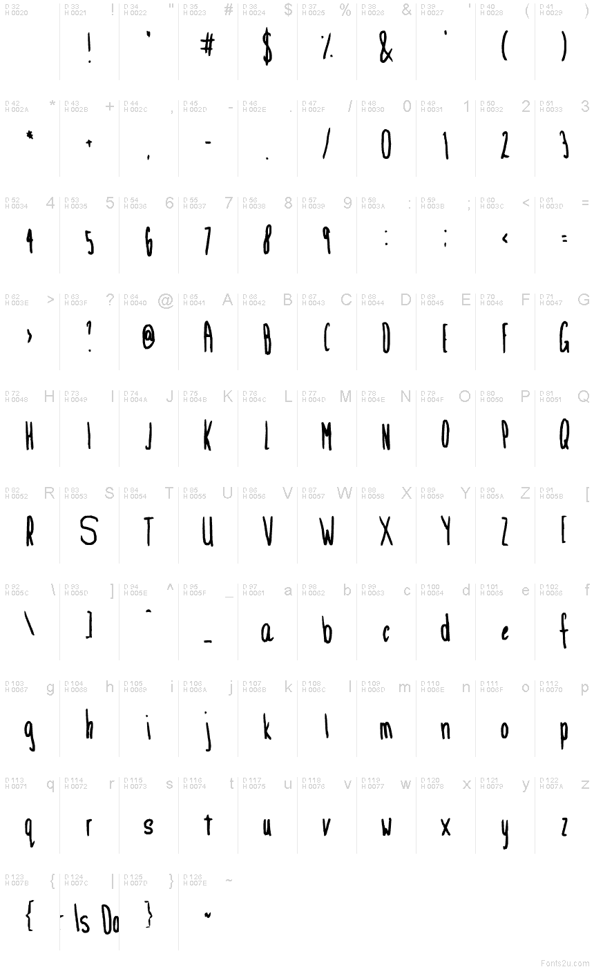 Basic Latin - charmap
