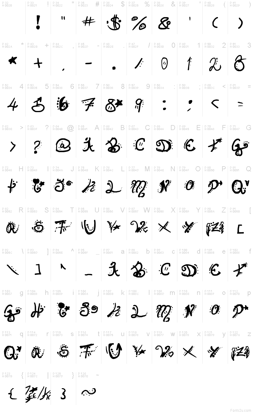 Basic Latin - charmap