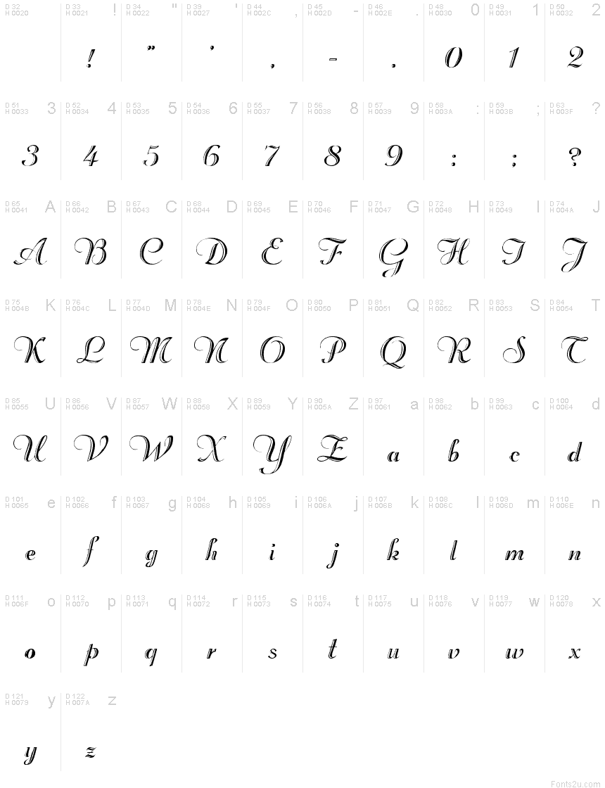 Базовая латиница - Таблица символов