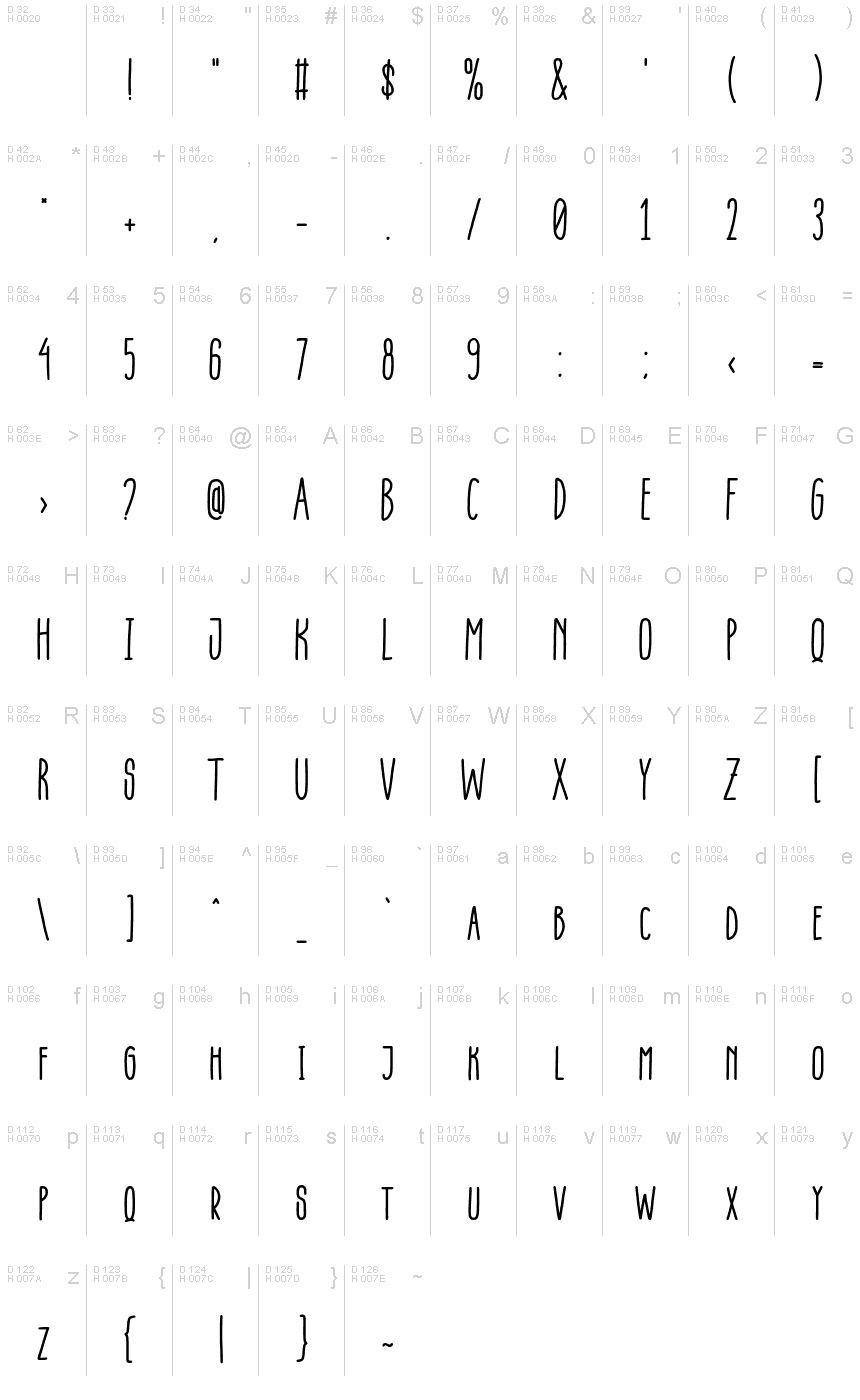 基本拉丁字母 - 字符地图