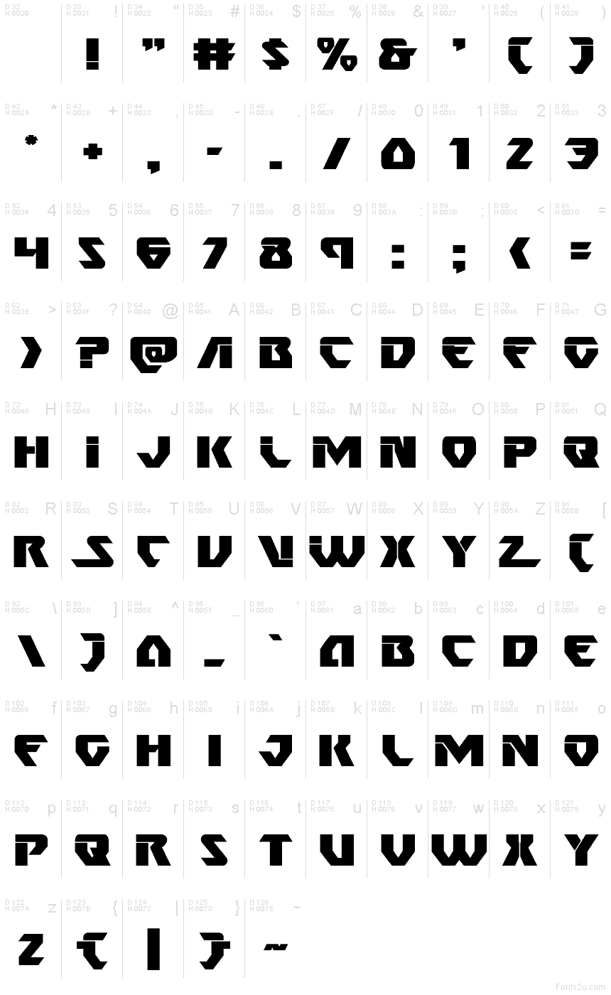 基本ラテン文字 - 文字マップ
