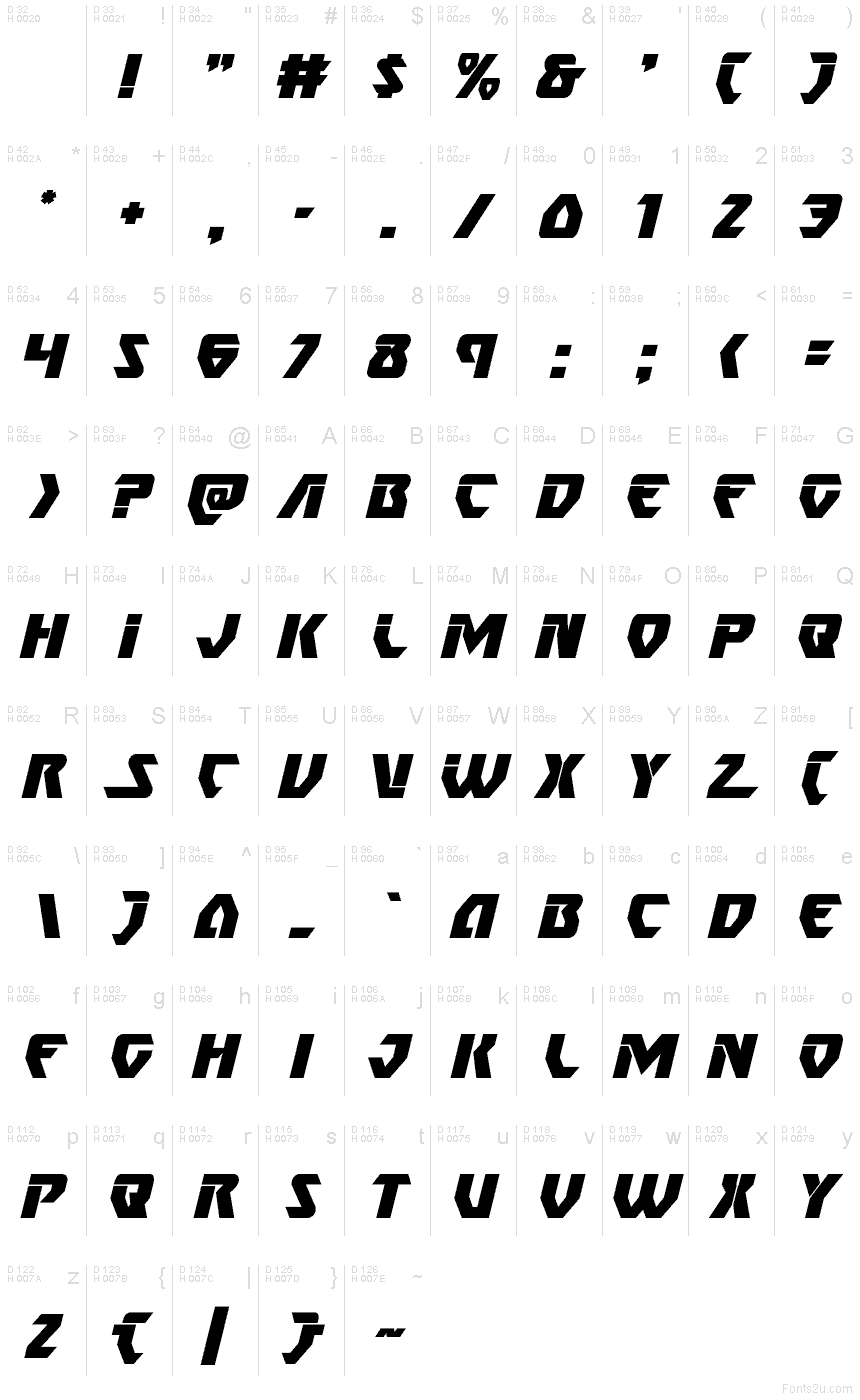 基本ラテン文字 - 文字マップ