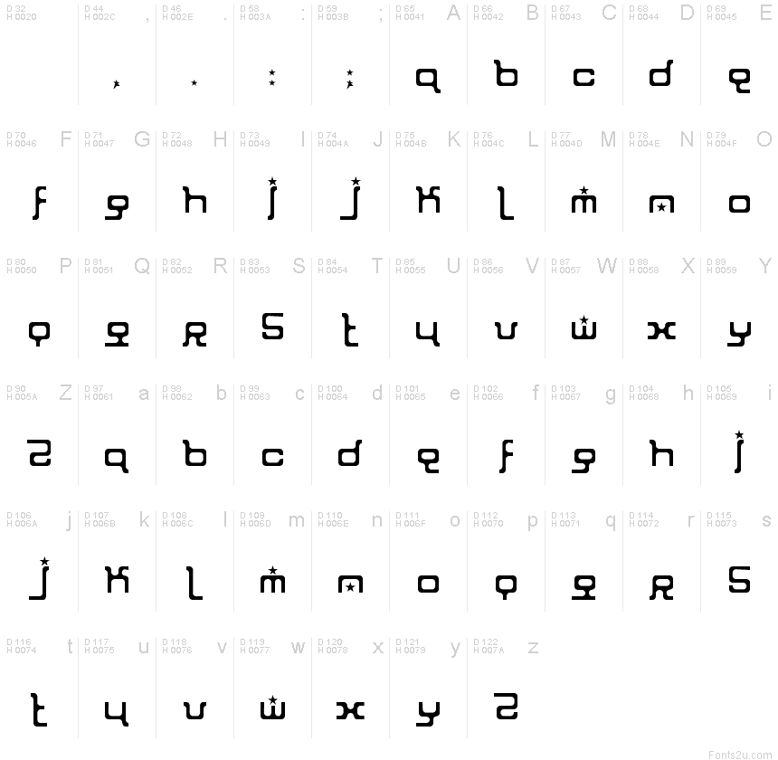 Základní latinka - Tabulka znaků
