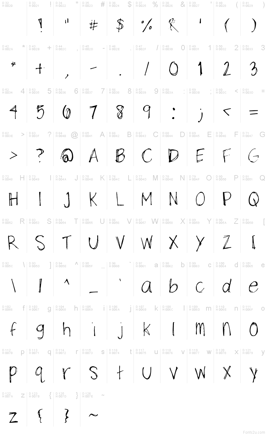 基本拉丁字母 - 字符地图