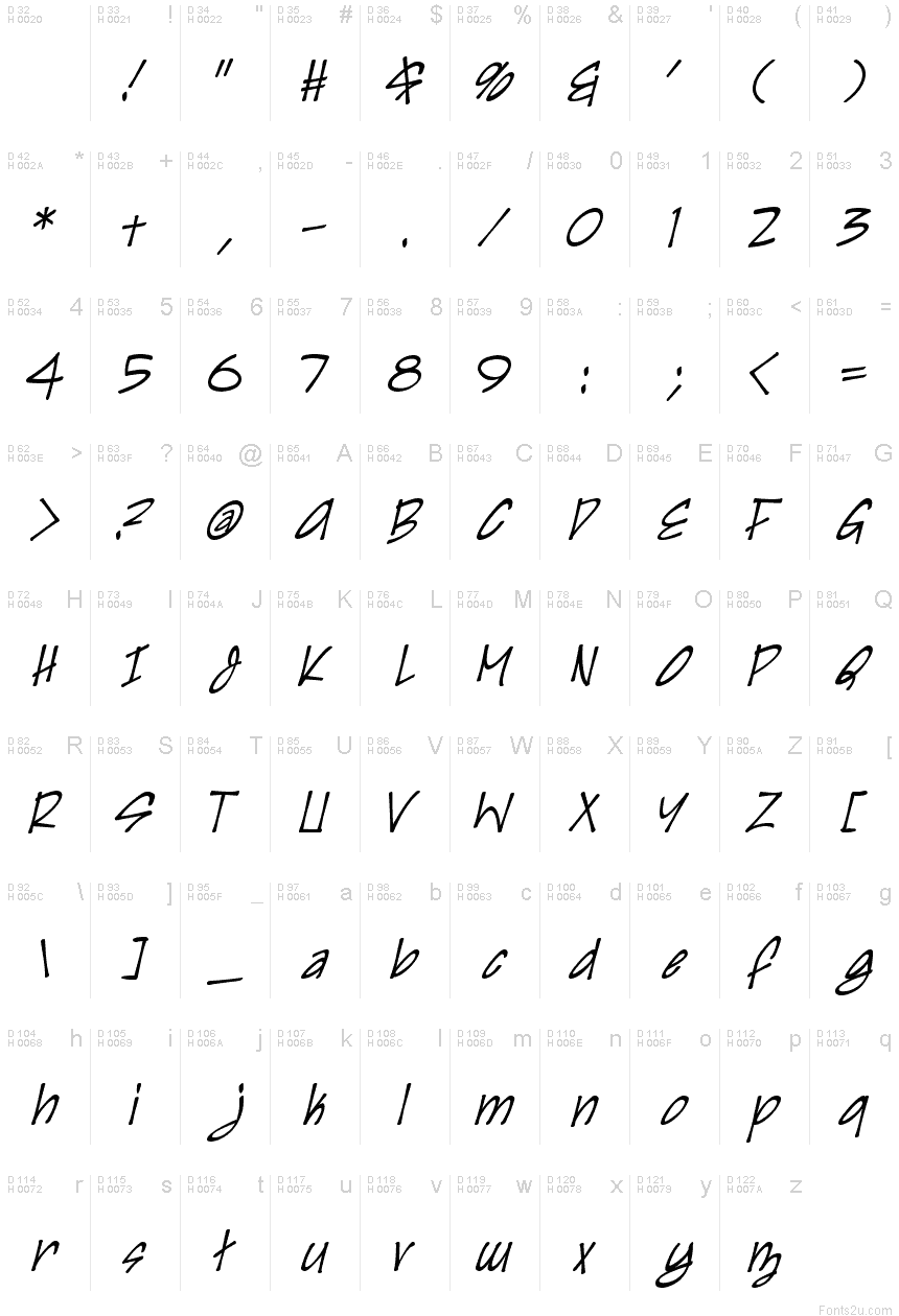 基本拉丁字母 - 字符地图