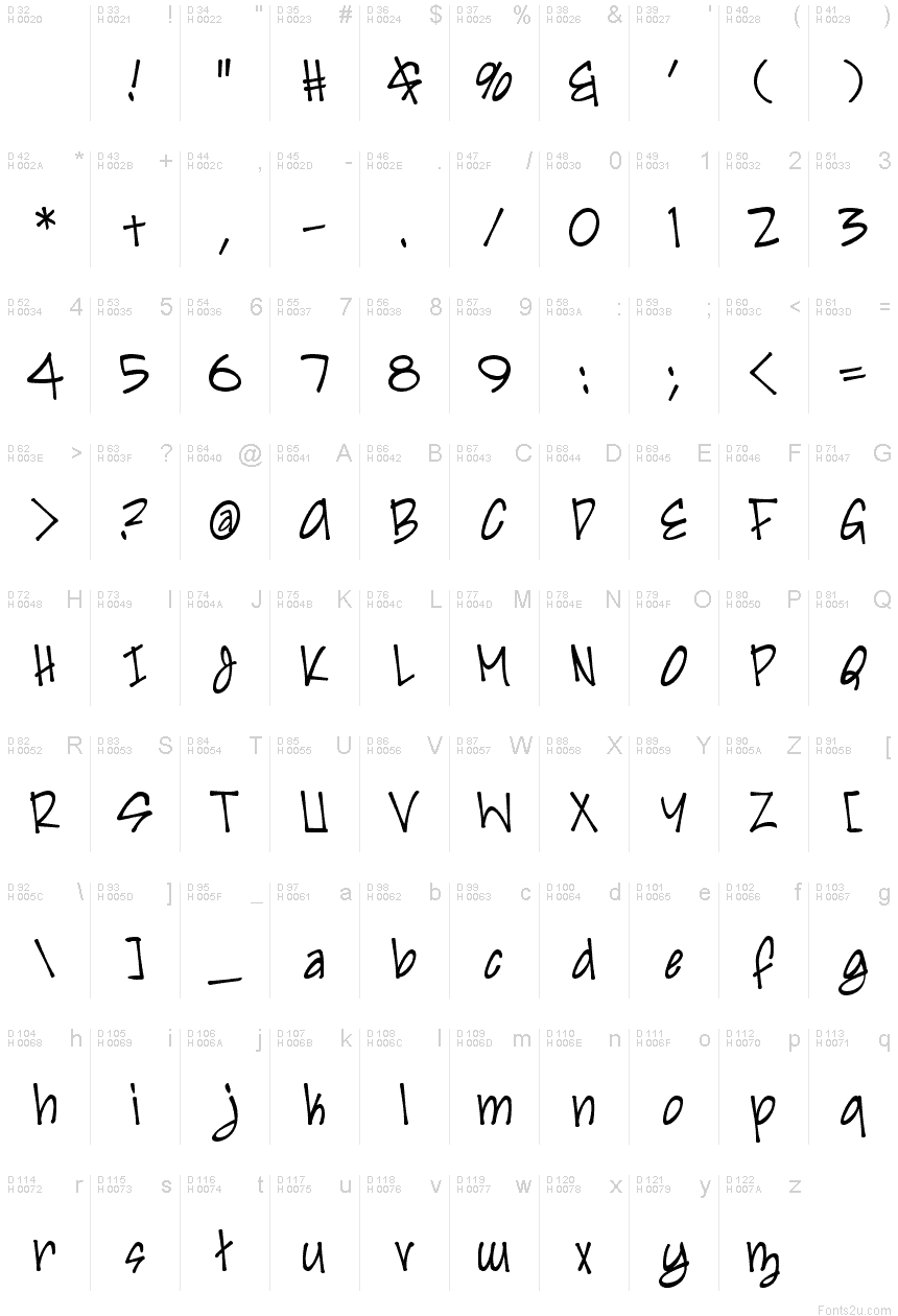 基本拉丁字母 - 字符地图