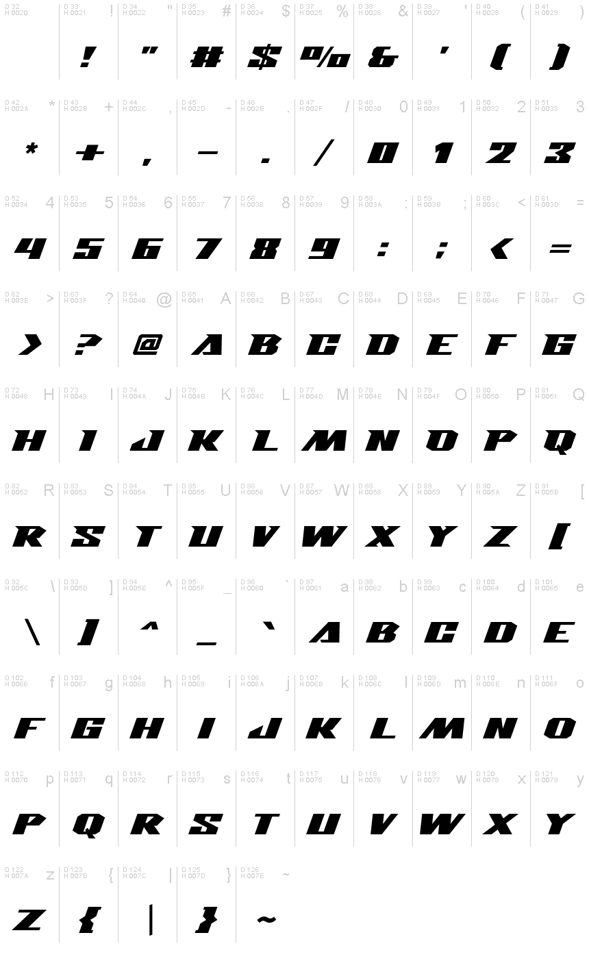 基本拉丁字母 - 字符地图