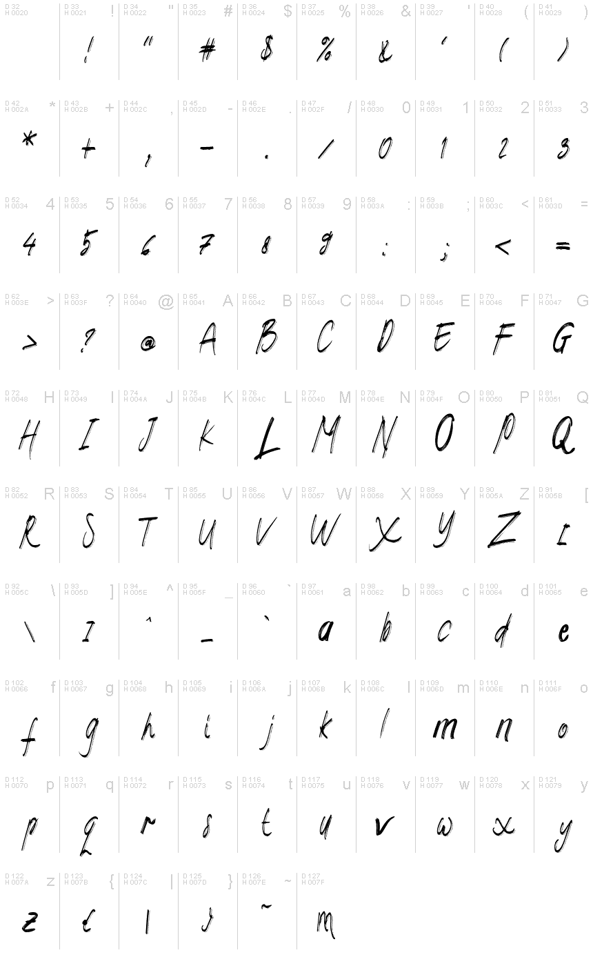 Basic Latin - charmap