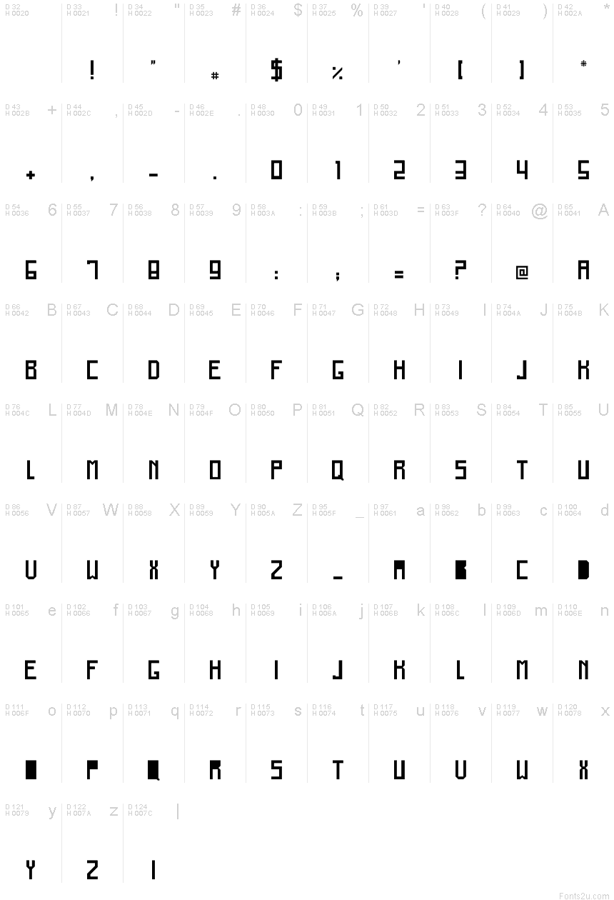 基本ラテン文字 - 文字マップ
