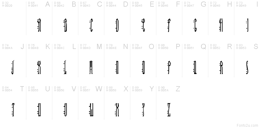 基本ラテン文字 - 文字マップ