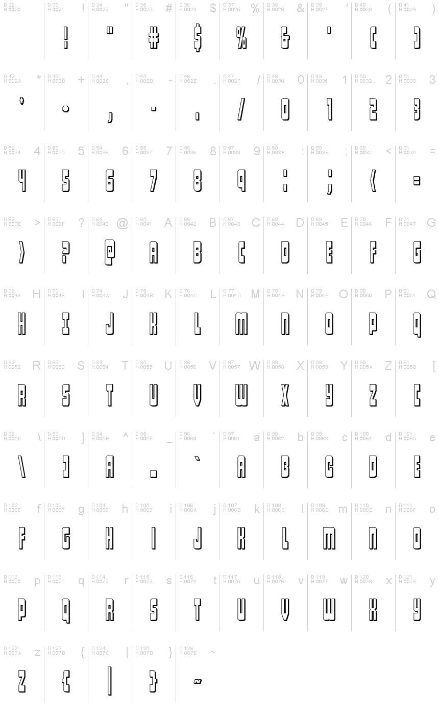 基本ラテン文字 - 文字マップ
