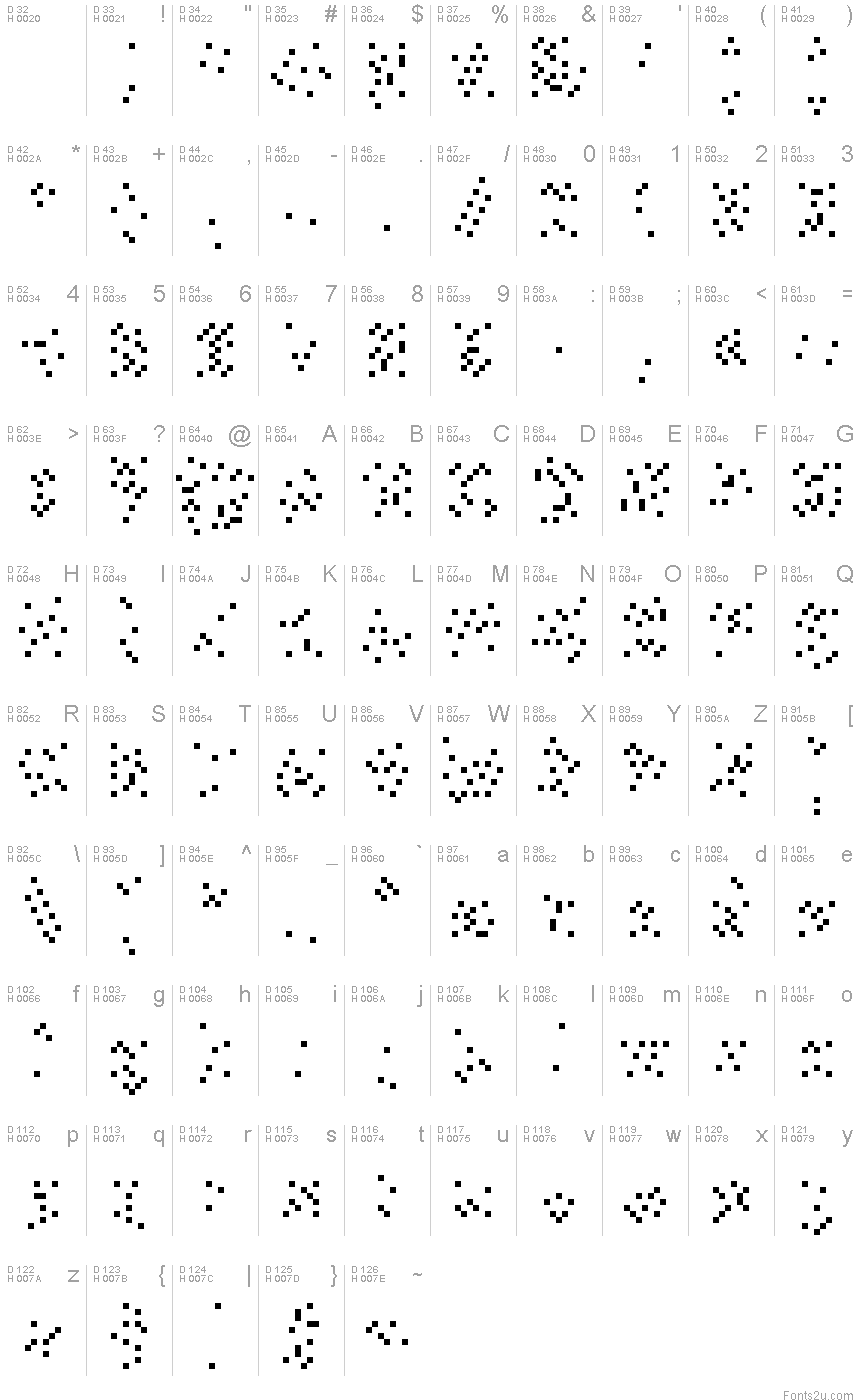基本拉丁字母 - 字符地图