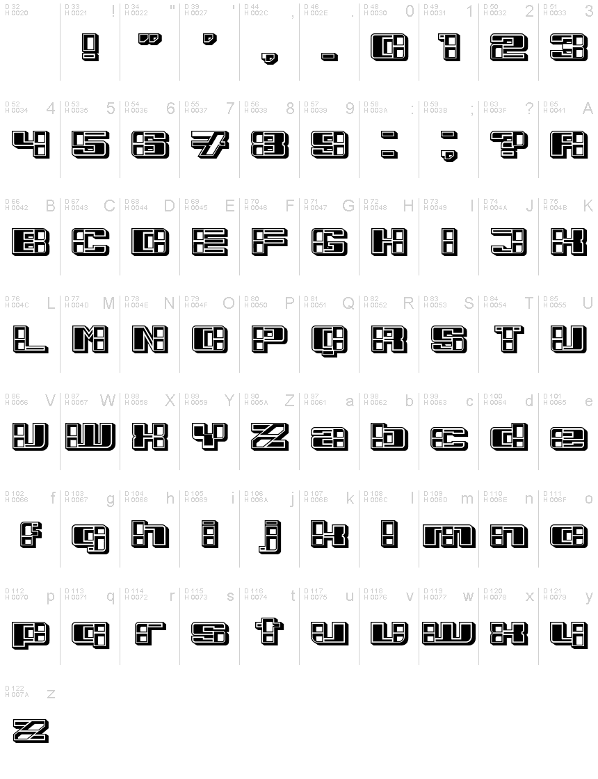 基本ラテン文字 - 文字マップ