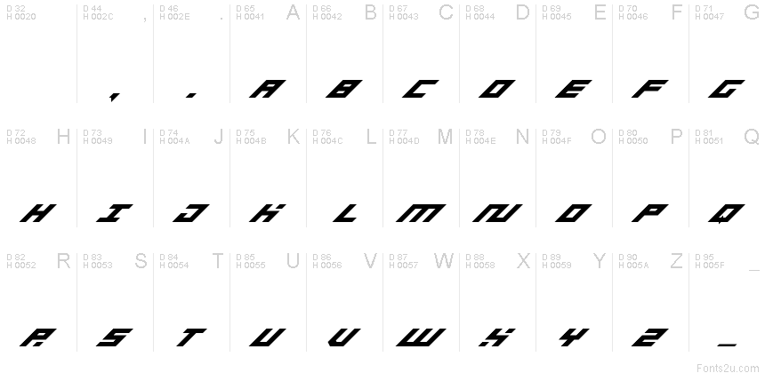 基本ラテン文字 - 文字マップ