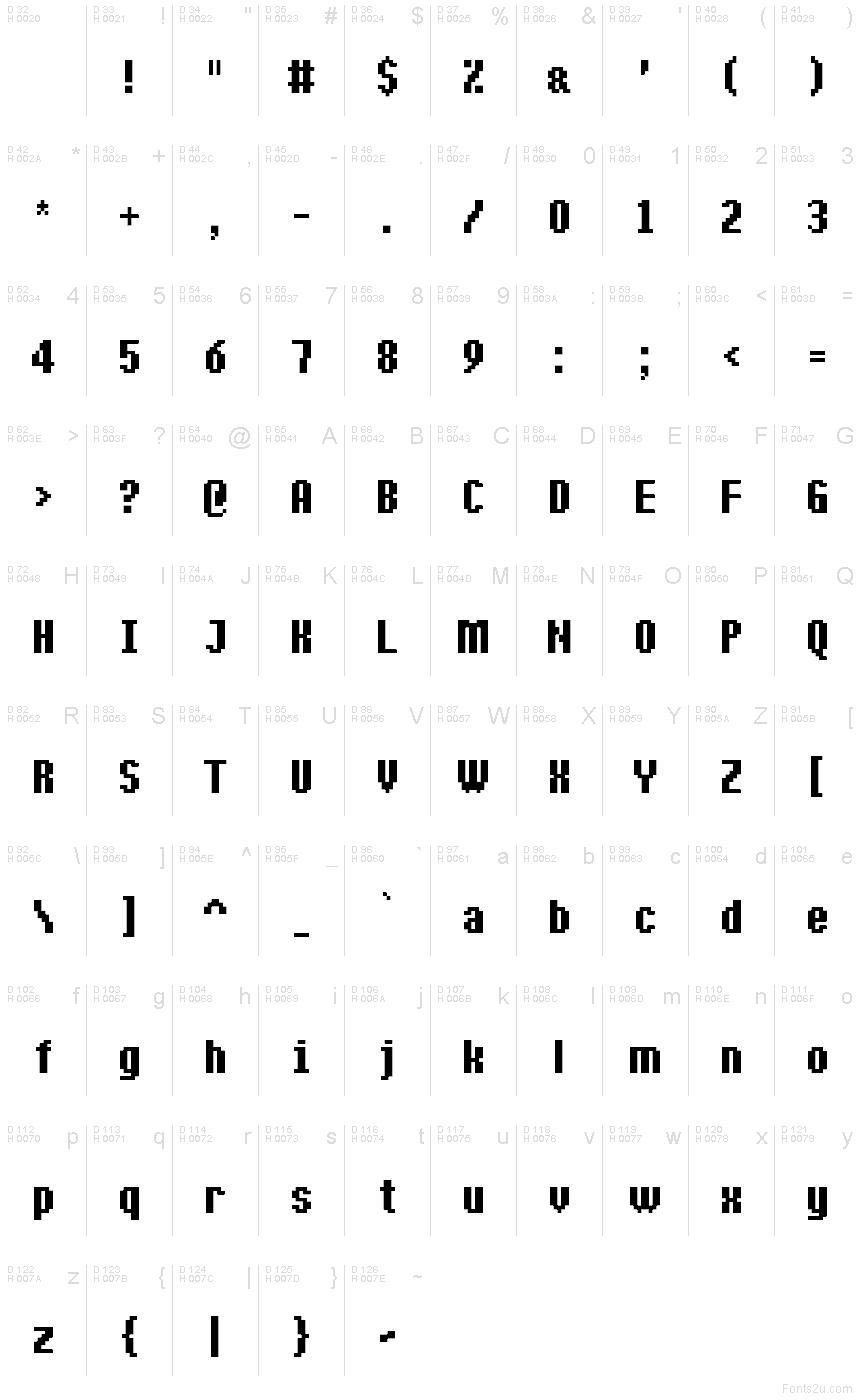 基本ラテン文字 - 文字マップ